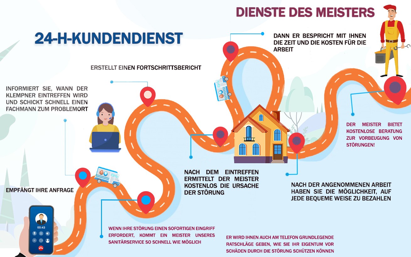Notfalldienst Abfluss WC Reinigen Aargau